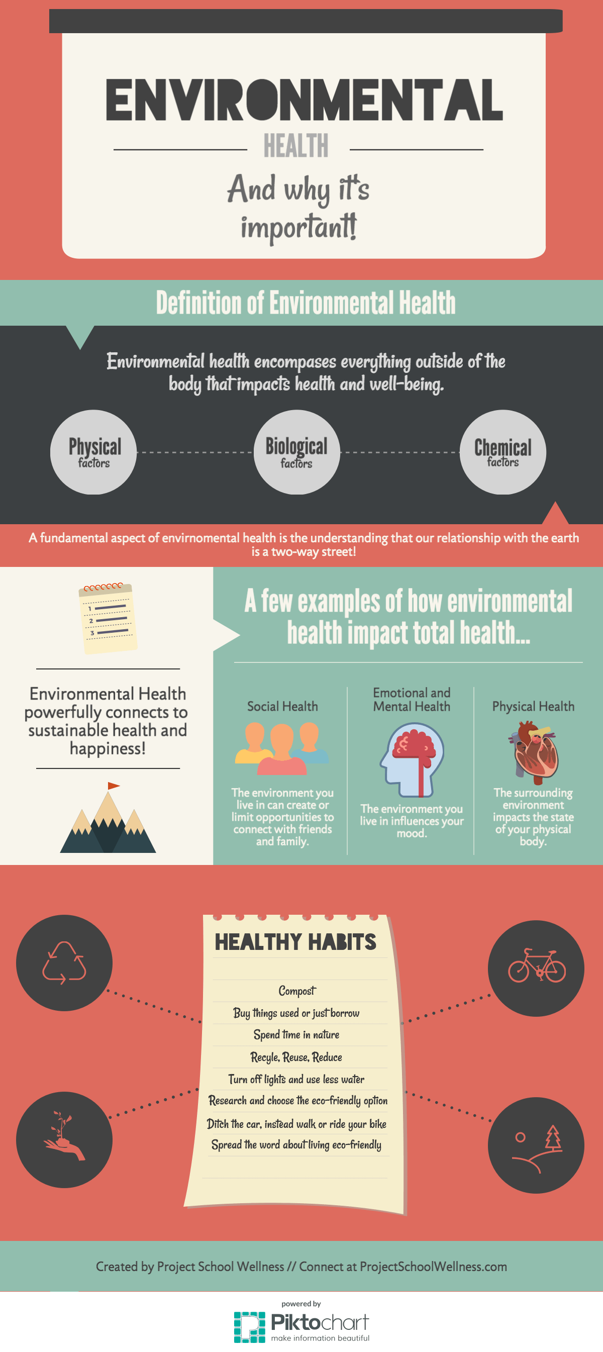 environmental-health-infographic-animated-video-project-school-wellness