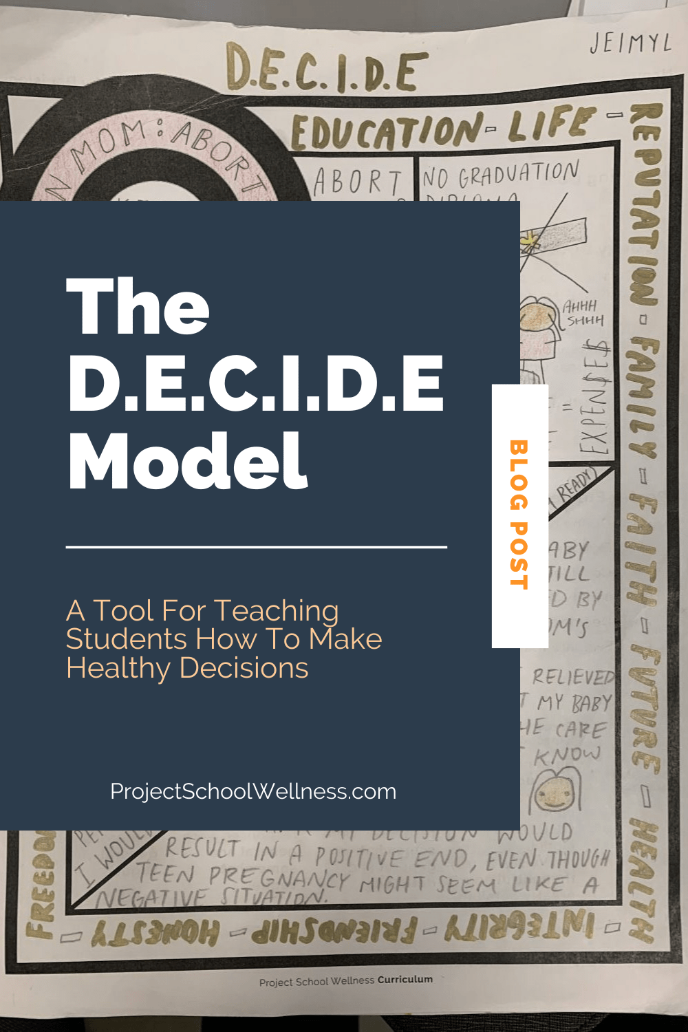 The D.E.C.I.D.E. Model: A Tool For Teaching Students How to Making ...