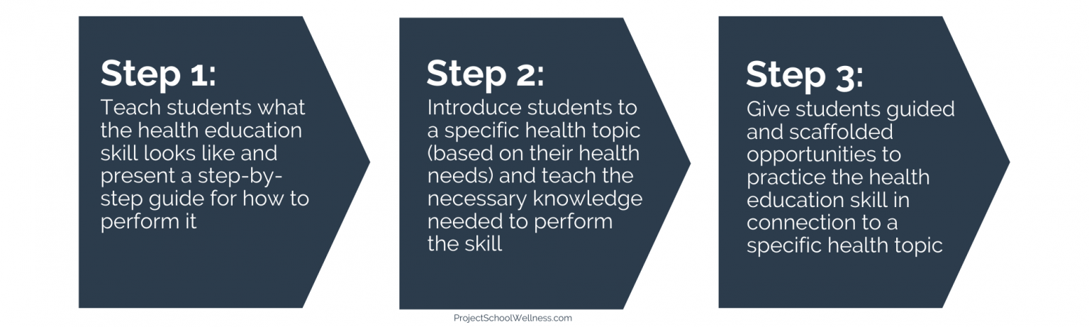 How to Teach Health Education Skills - Project School Wellness