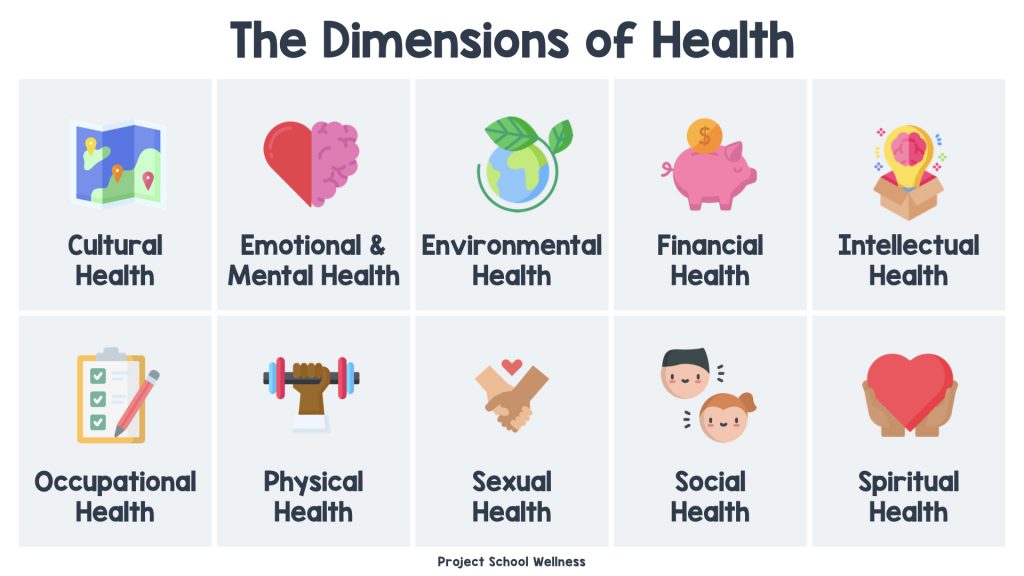 health education topic for primary two